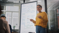 An Introduction to Project Management